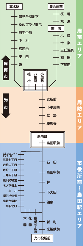 路線図
