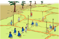 近世封建社会における土地の調査