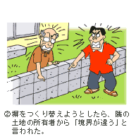 ２．塀をつくり替えようとしたら、隣の土地の所有者から「境界が違う」と言われた