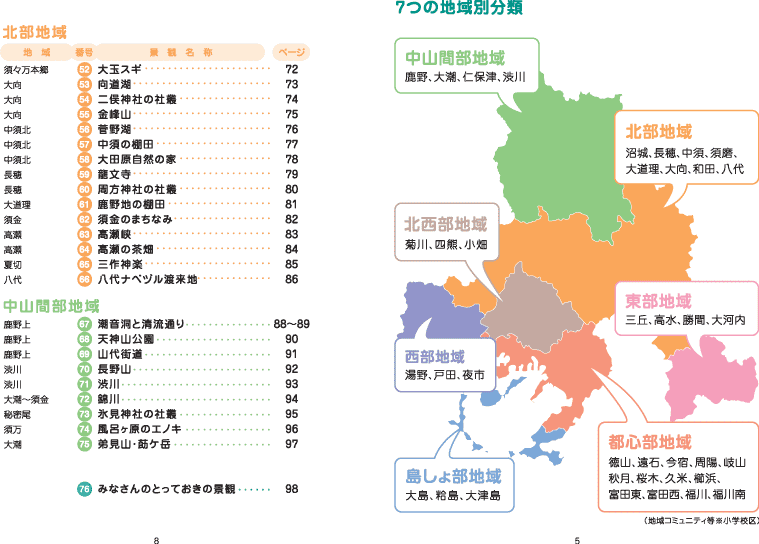 ７つの地域別分類の画像(冊子より抜粋)