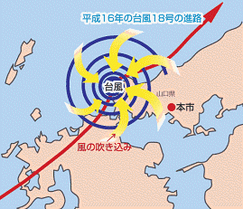 台風の進路図