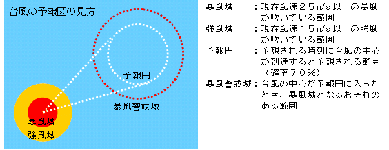 台風の予報図の見方