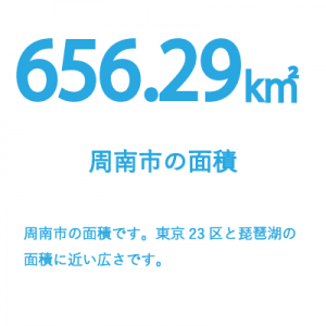 周南市の面積は656.29㎢で、東京23区や琵琶湖と同じくらいの広さです。