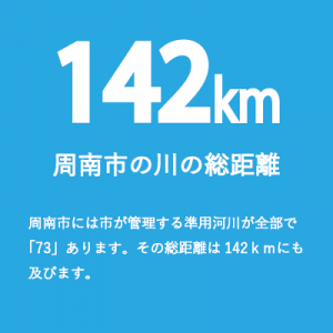 市が管理する河川は「73」あり、その総距離は142ｋｍです。