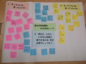 ワールドカフェその３、複数の色の付箋紙が多数張られており、一つひとつに字が書きこまれています。