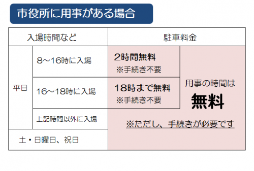 料金表その１