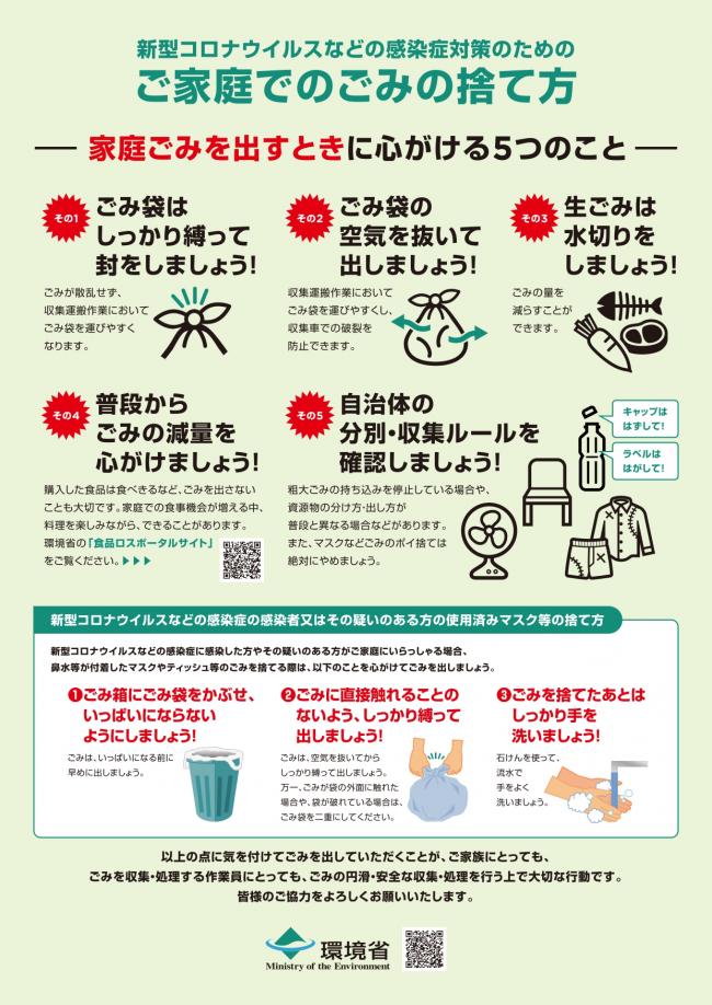 家庭ごみを出すときに心がける5つのこと