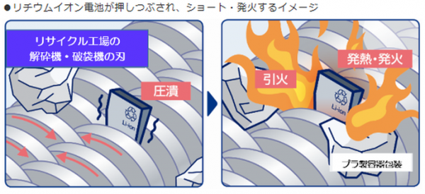 ショート・発火するイメージです