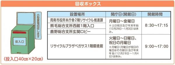 小型家電回収ボックス設置場所