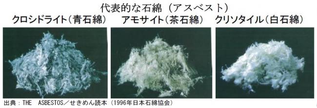 代表的な石綿（アスベスト）