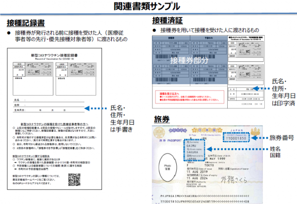 必要書類サンプル