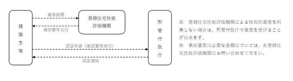 フロー図