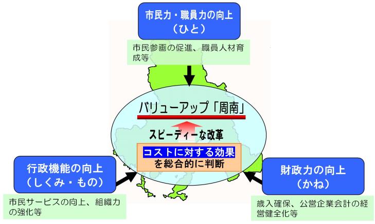 バリューアップ「周南」