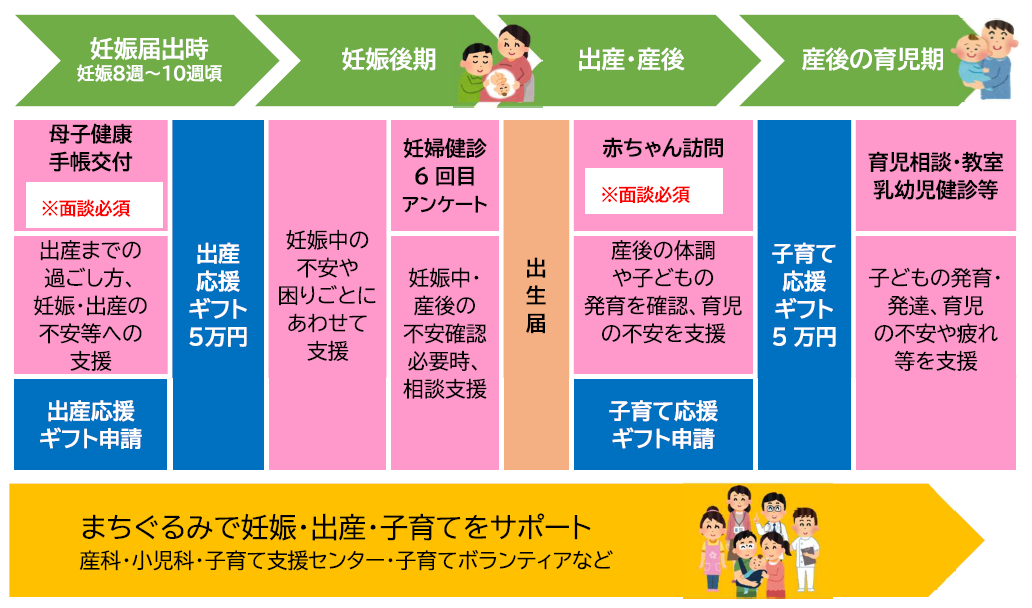 事業の概要