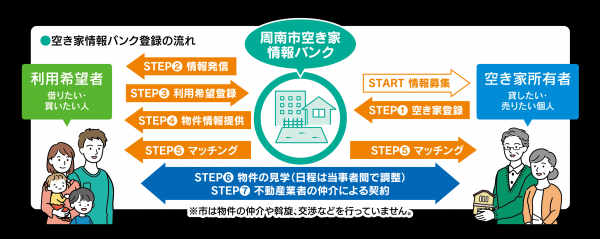 空き家情報バンクイメージ