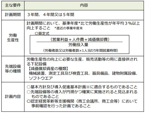 先端設備等導入計画の主な要件