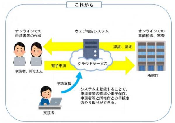 これから