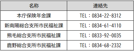 届出窓口