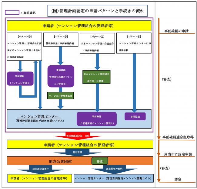 申請手続の流れイメージ図