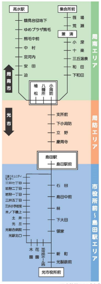 路線図