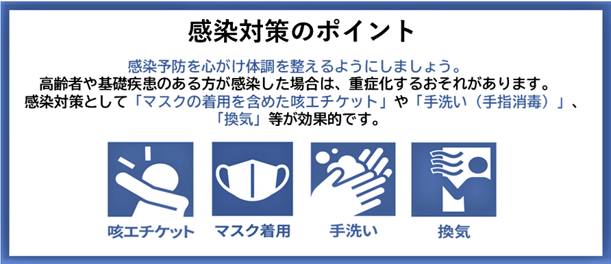 新型コロナウイルスの感染対策のポイント