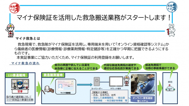 マイナ救急がはじまります