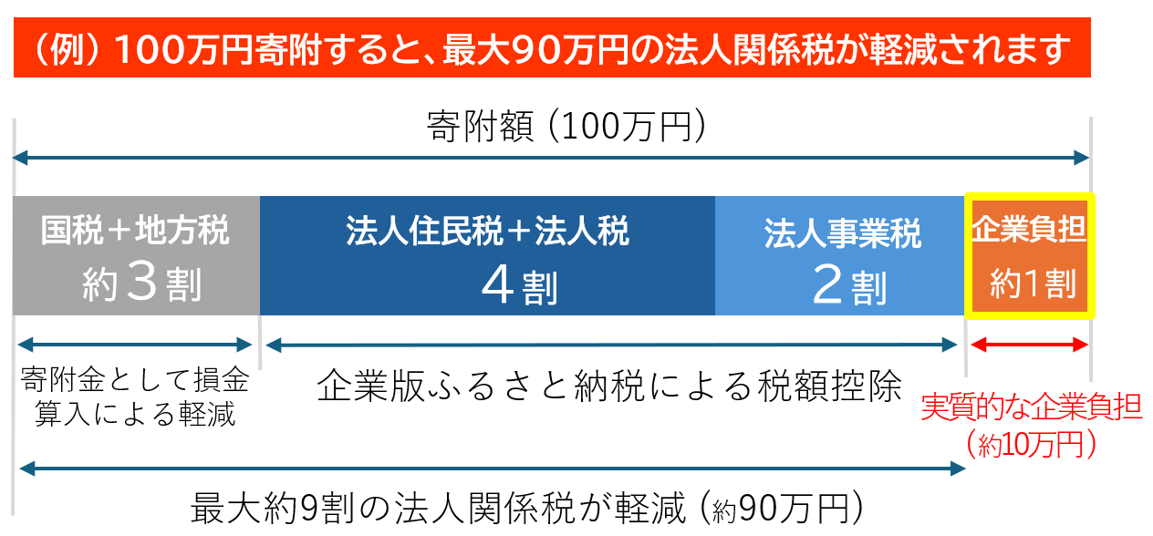 制度のイメージ図