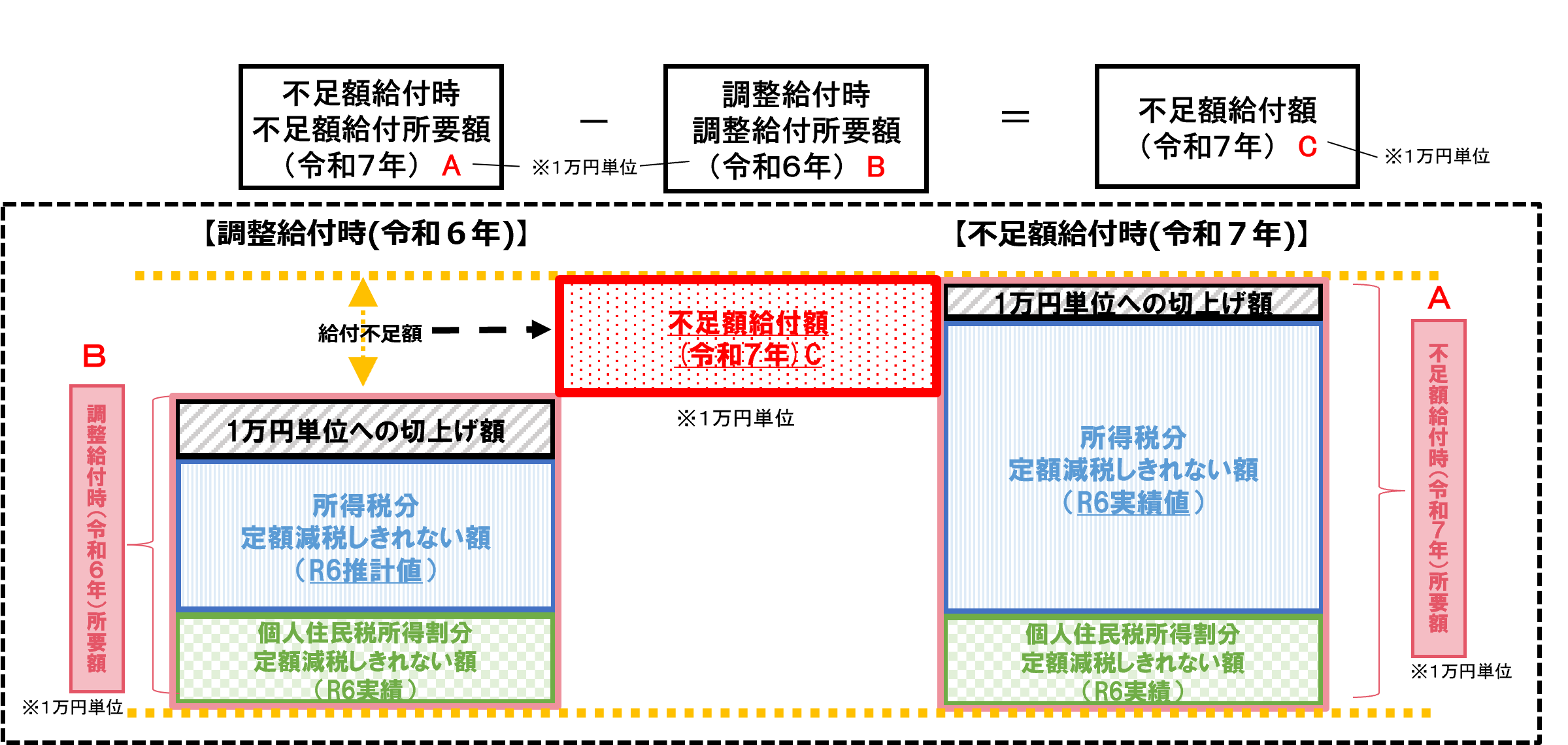 不足額給付1