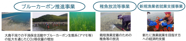 事業の説明をした画像