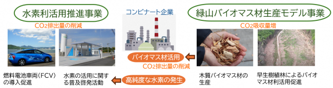 事業の説明をした画像