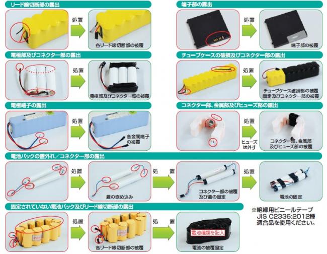 絶縁処理