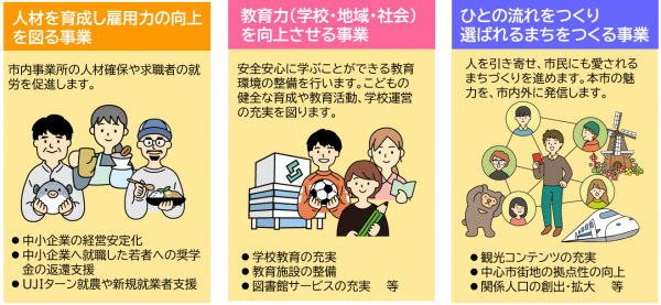 対象事業の例その２