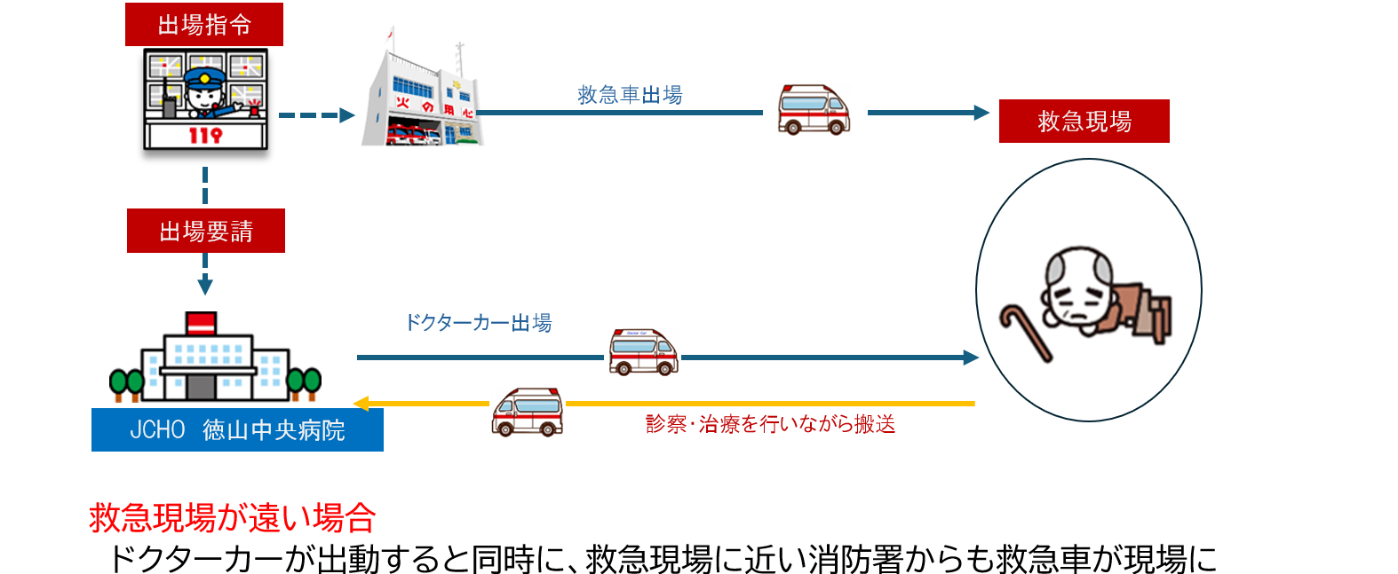 ドクターカーの試行運用