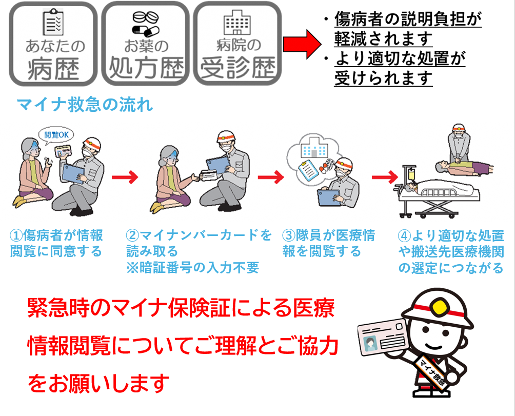 マイナ救急がスタートしました