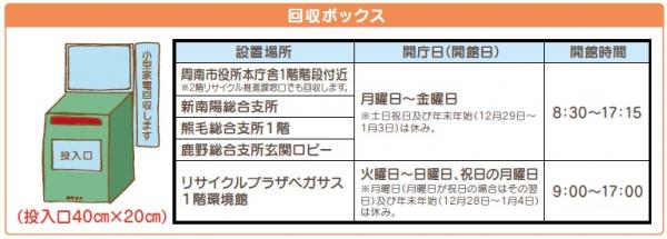 回収ボックスの設置場所