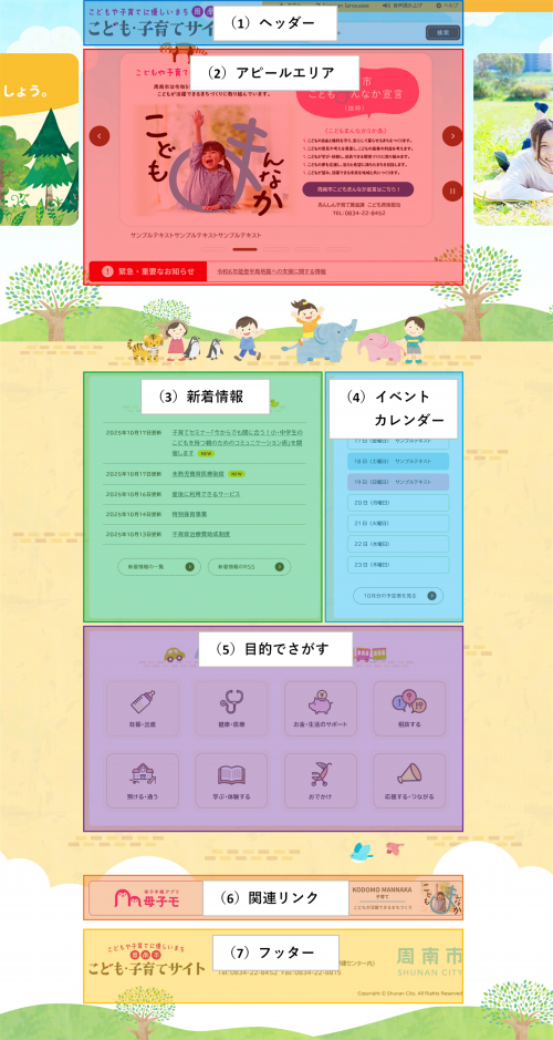 トップページの構成（PC）