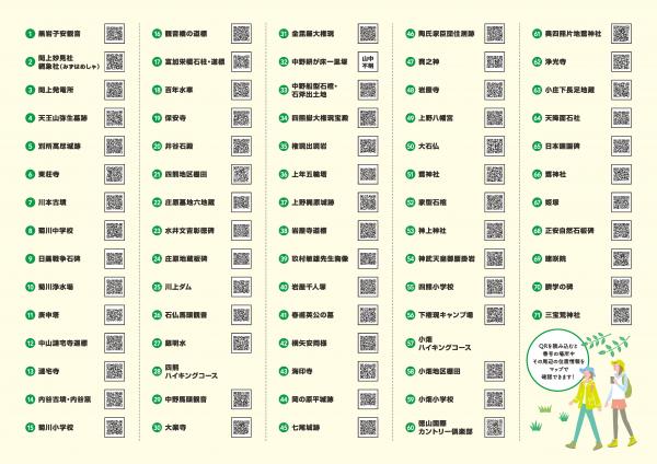 ふるさと菊川ウォーキングマップ裏