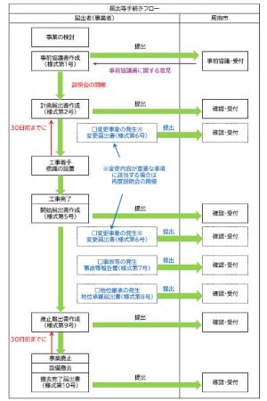 フローチャート