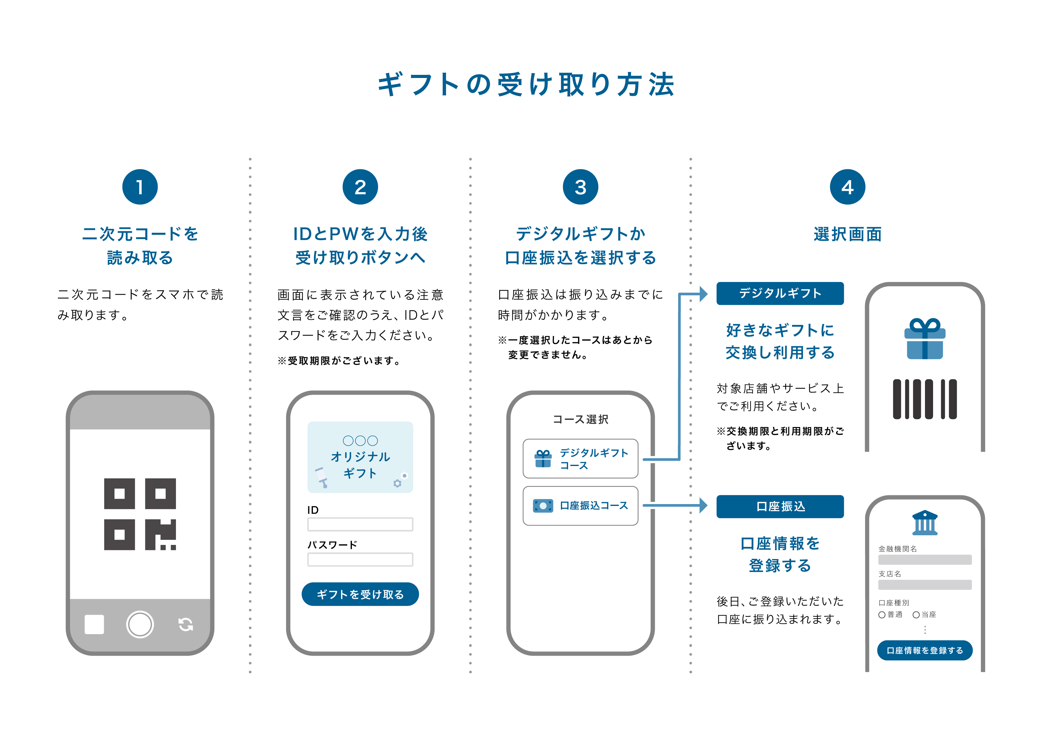 gift_receiving_flow_