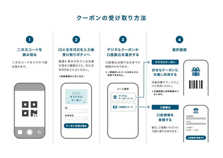 受け取り方法