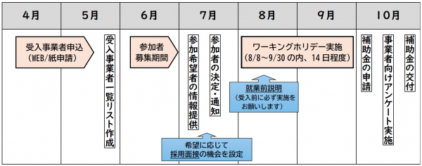 スケジュール