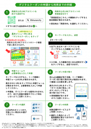 デジタルクーポン案内文書