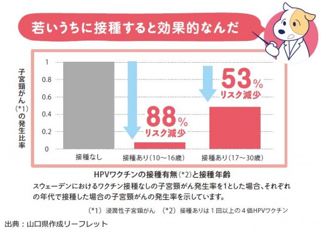 HPVワクチンの効果