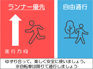 ランニングコース立看板