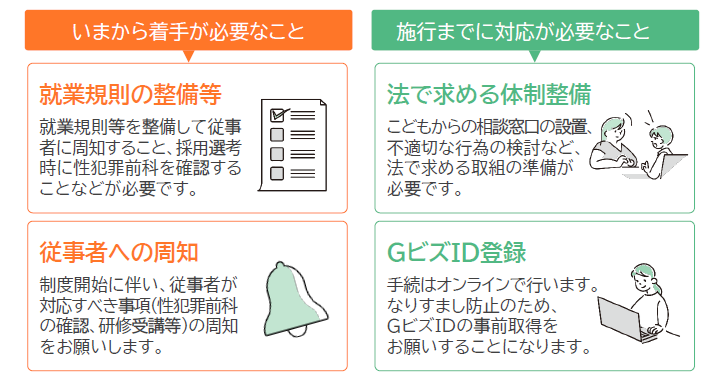02-抜粋_こども性暴力防止法による対応が始まります（事業者の皆さまへ）