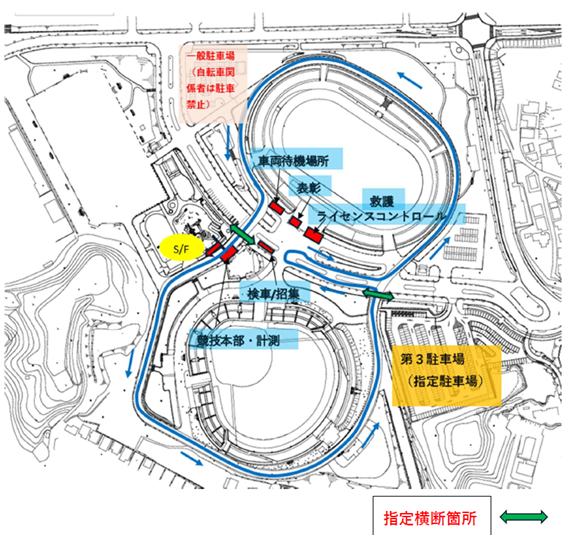 コース図