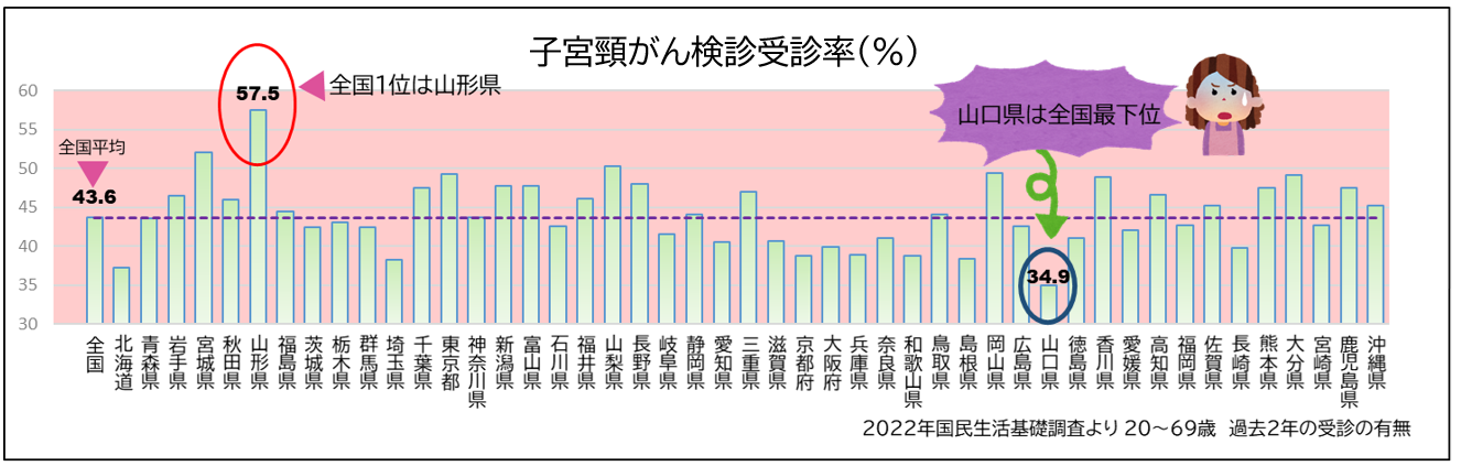 子宮頸がん