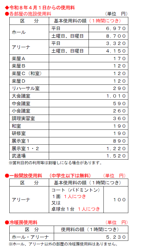 使用料改定について２