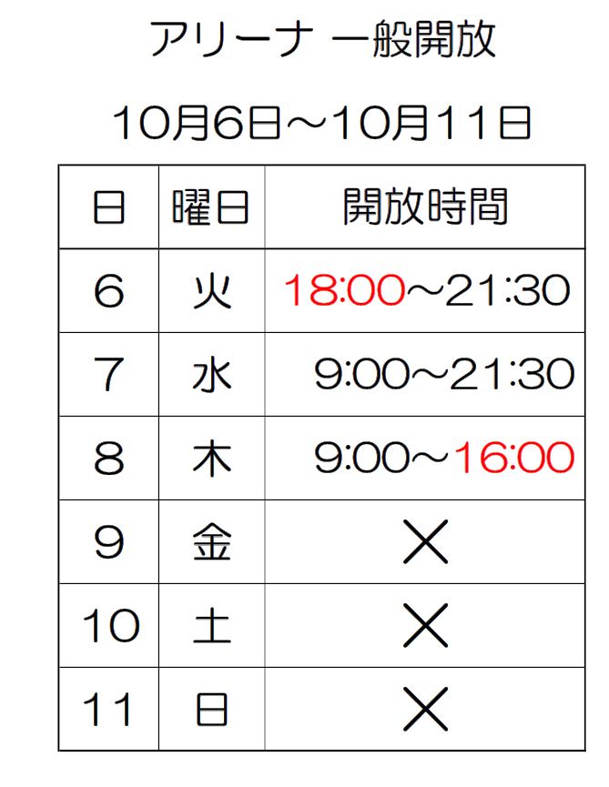 10.6