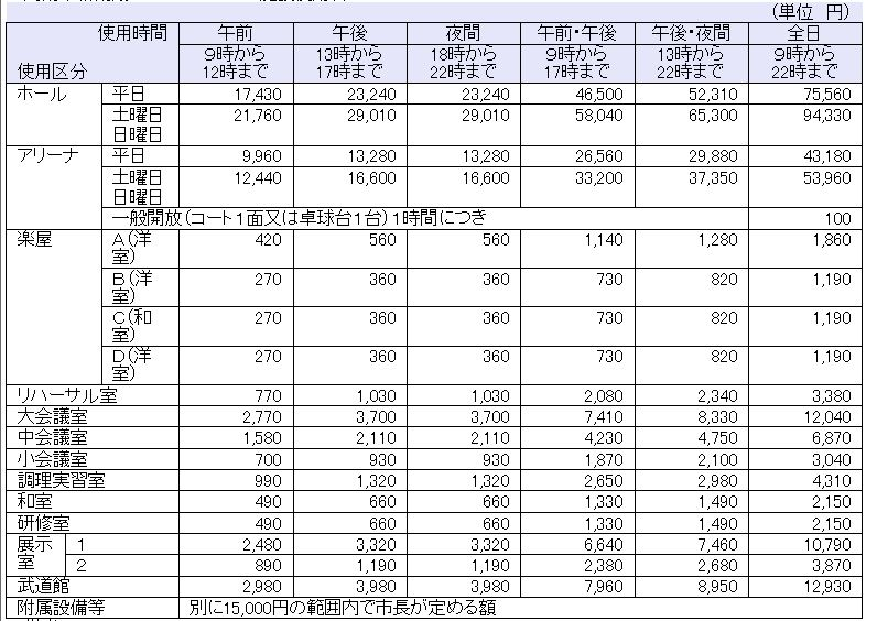 施設使用料